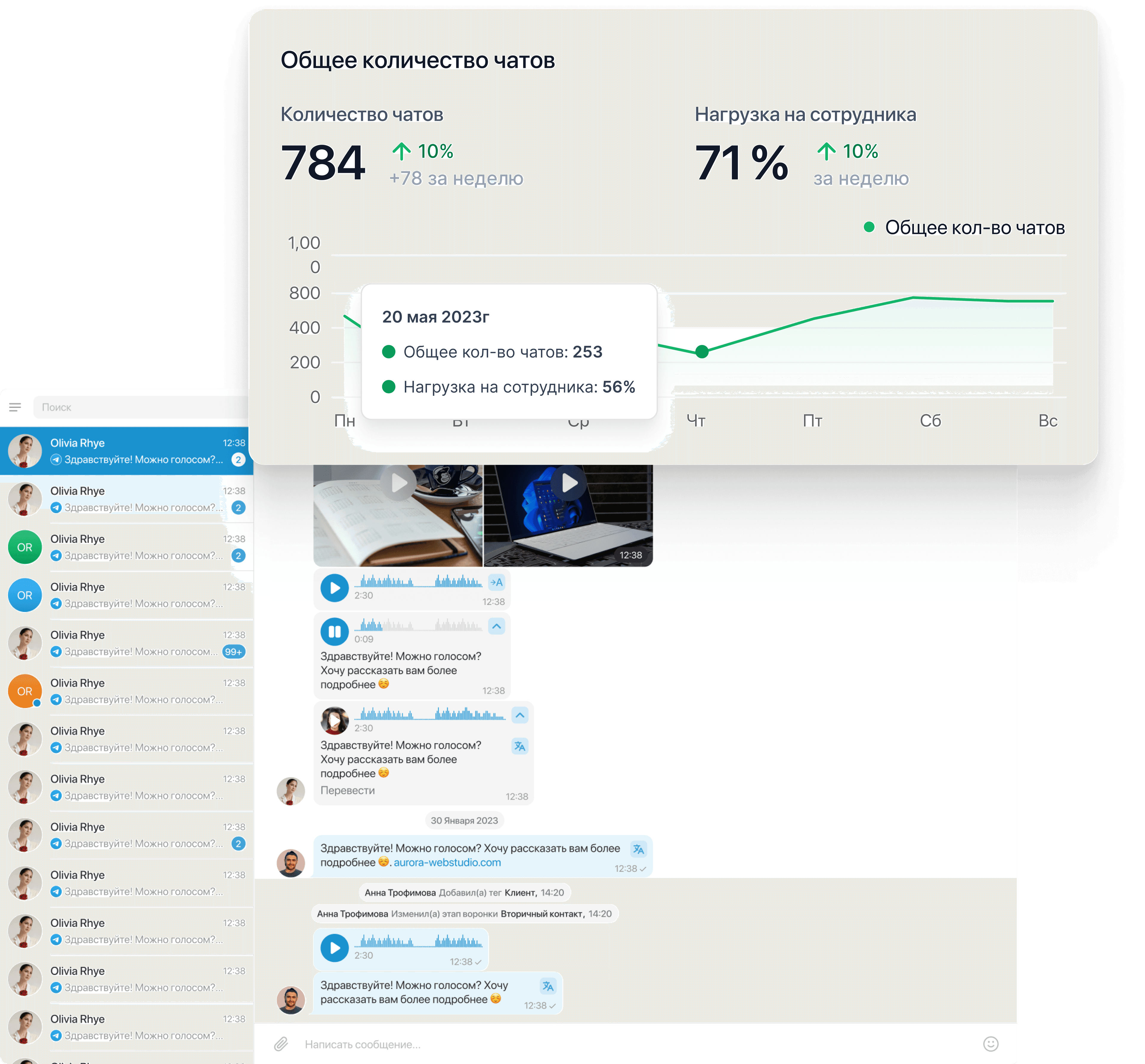 Чат платформа для бизнеса в мессенджерах и соцсетях