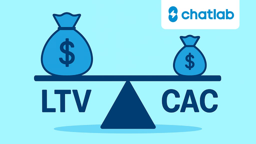 соотношение LTV и CAC